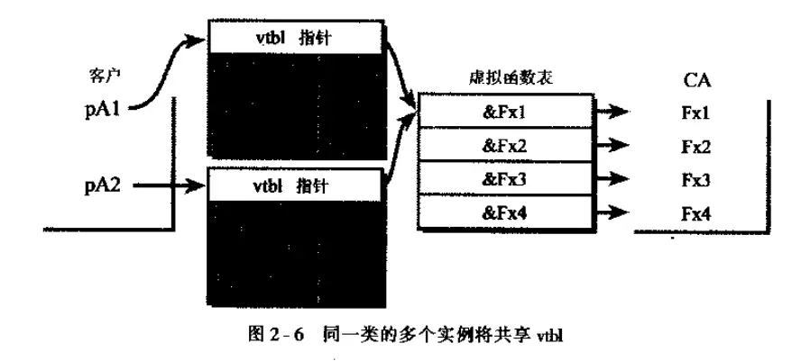 4-COM